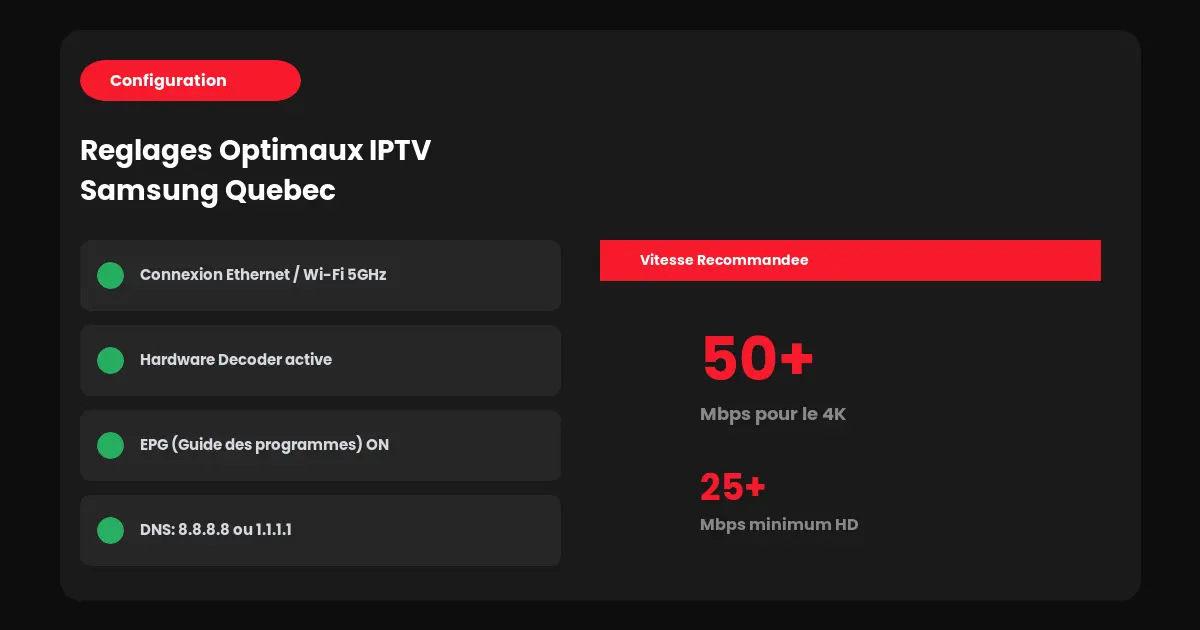 Configuration optimale IPTV Samsung Smart TV Québec