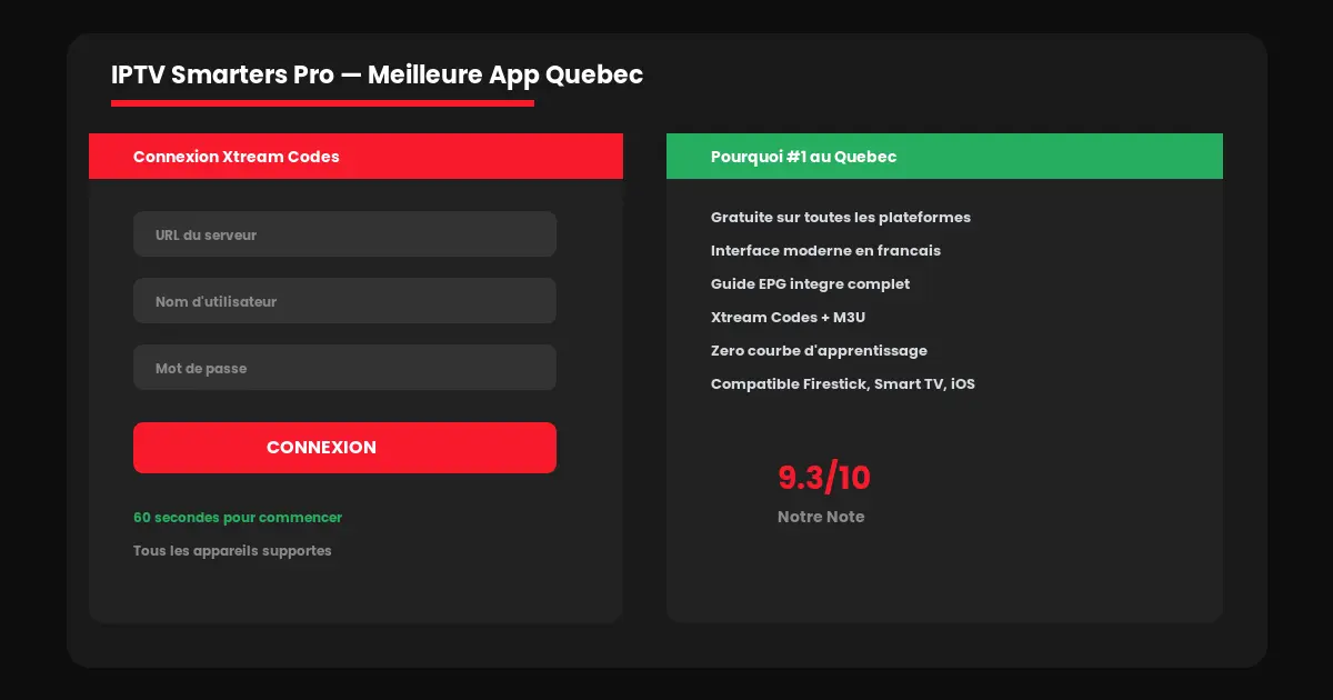 IPTV Smarters Pro Meilleure Application IPTV Québec Interface