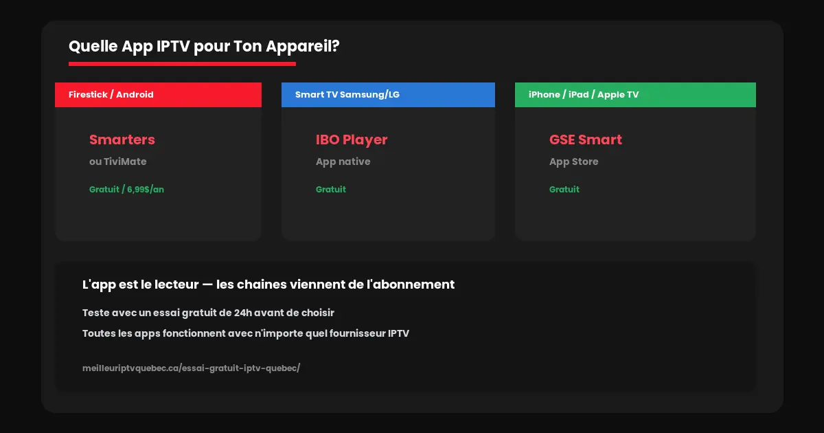 Tableau Comparatif Meilleure Application IPTV Québec 2026