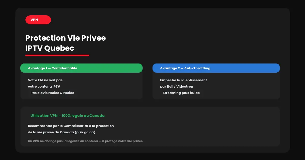 VPN protection vie privée IPTV légal Québec