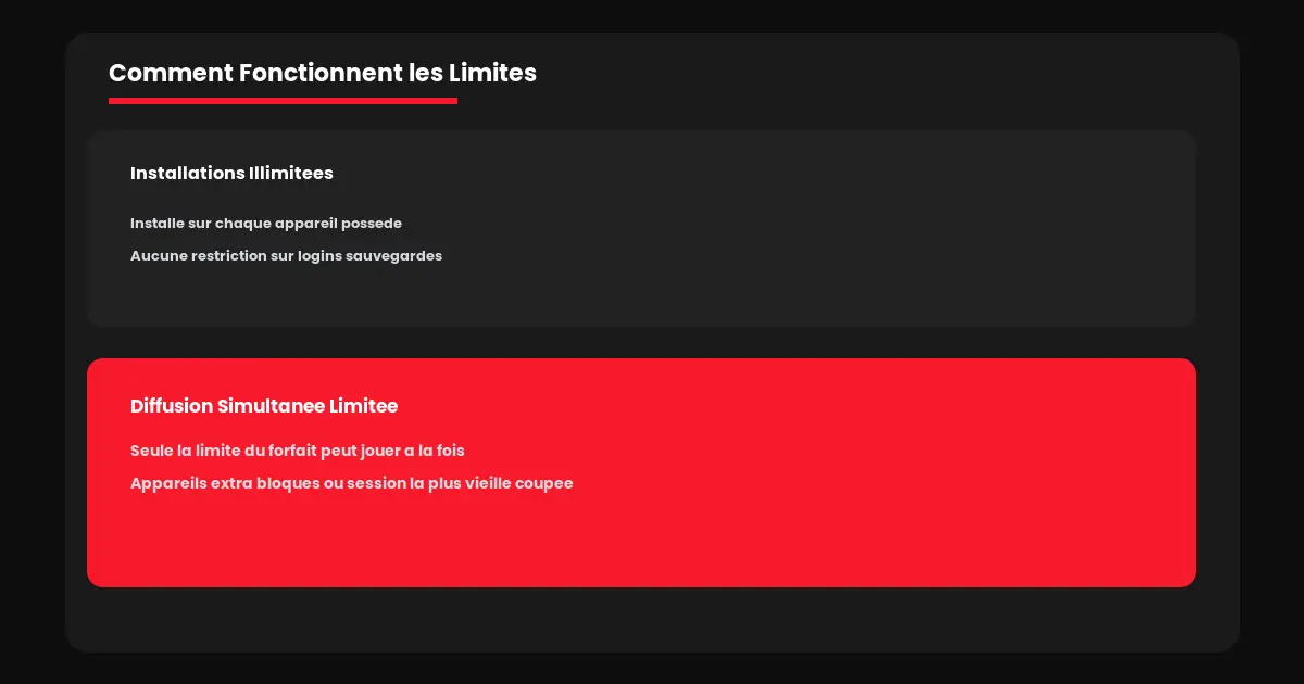 combien d'appareils iptv québec limites connexion expliqué