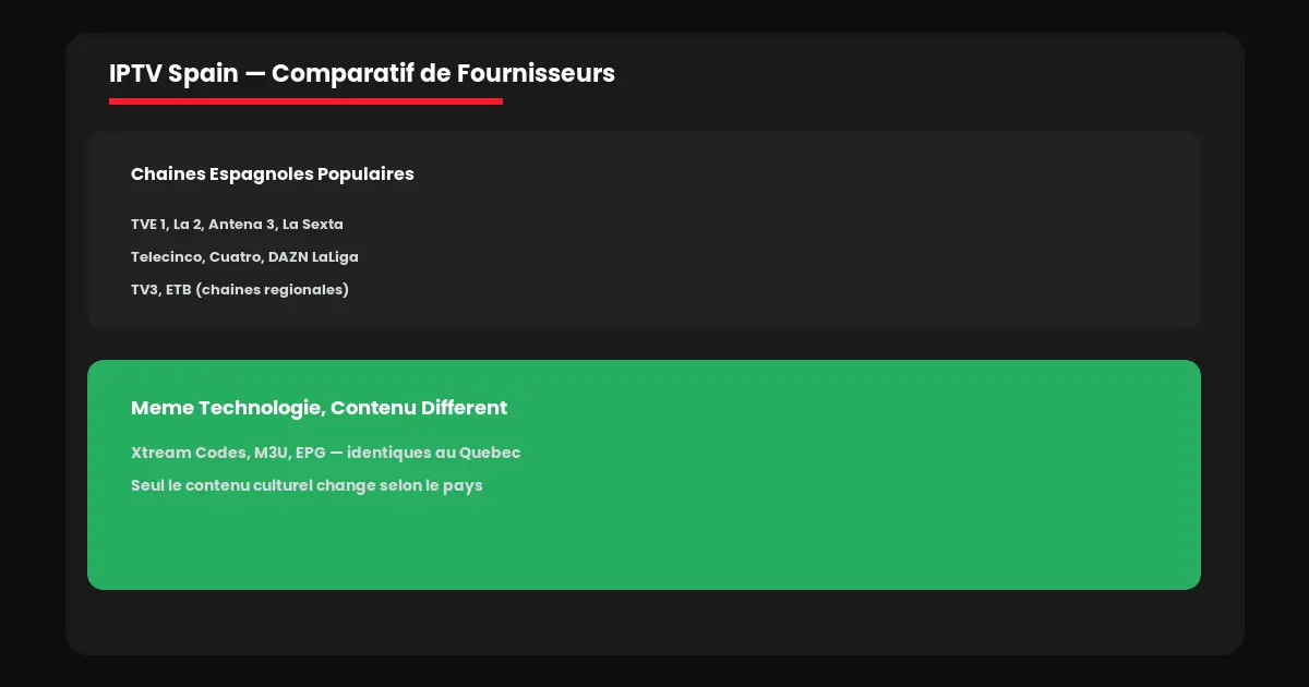 iptv spain fournisseurs chaines espagnoles comparatif