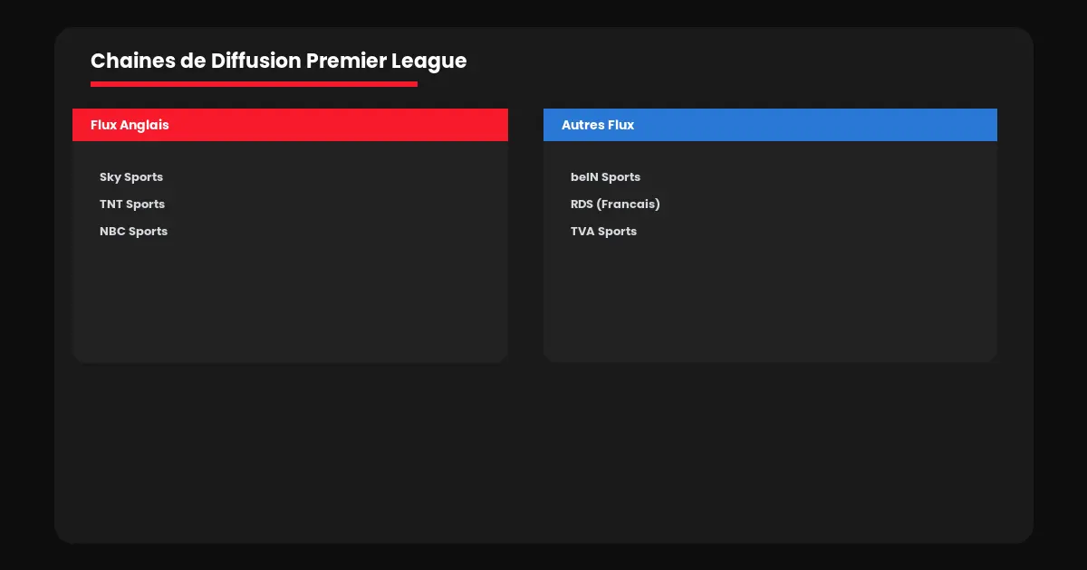 regarder premier league iptv québec liste chaines