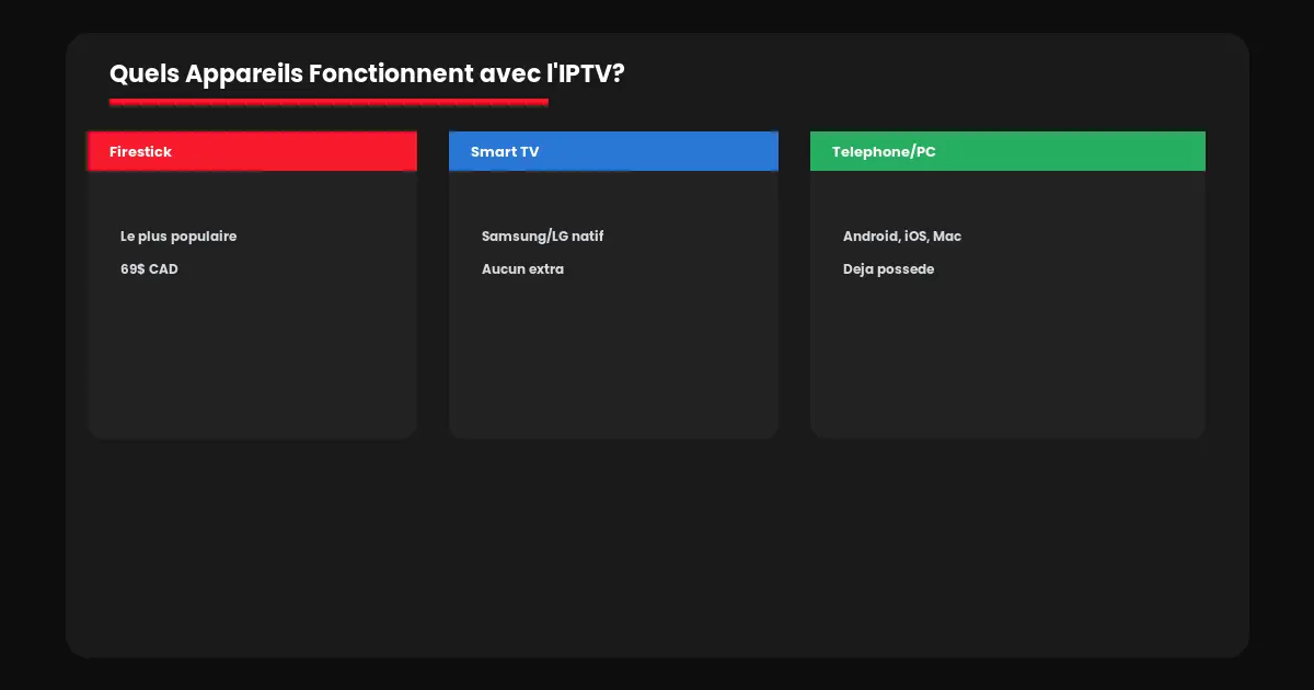 qu'est-ce que l'iptv équipement appareils requis québec