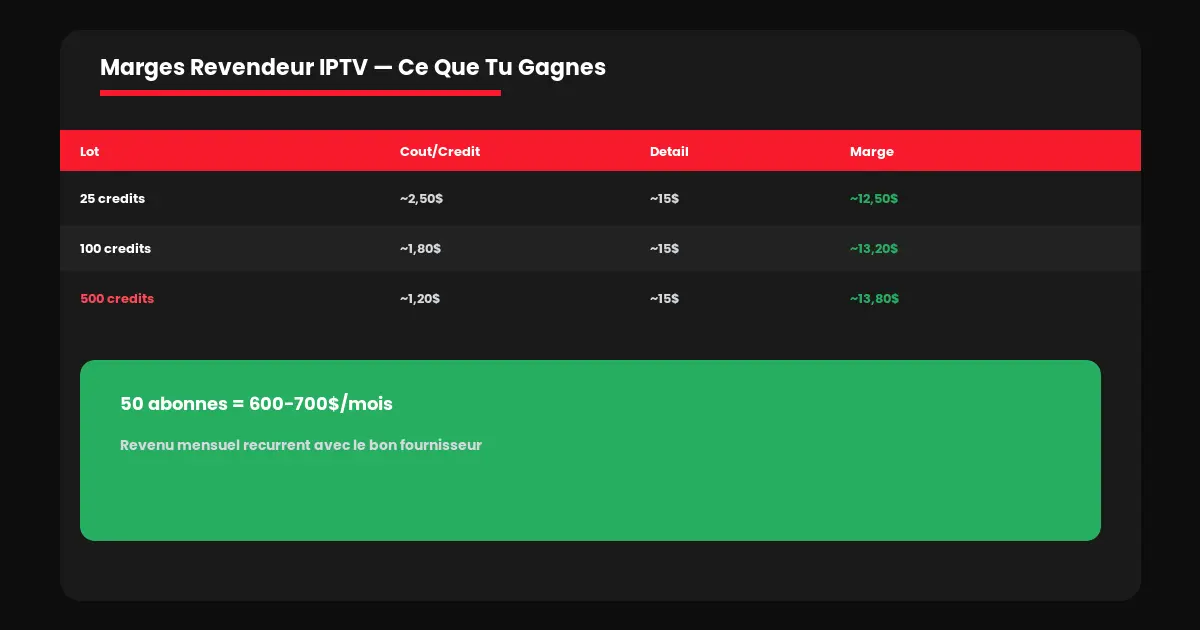 comment devenir revendeur iptv québec marges prix